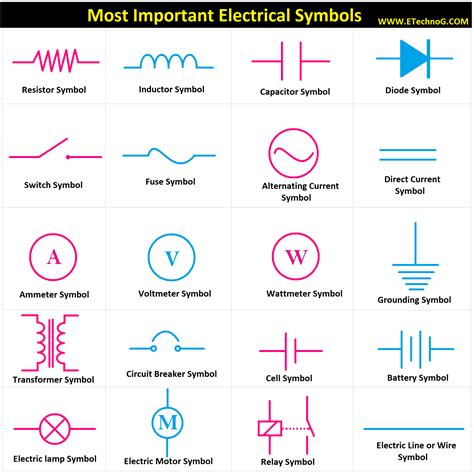 Common Wiring Diagram Symbols and Their Meanings