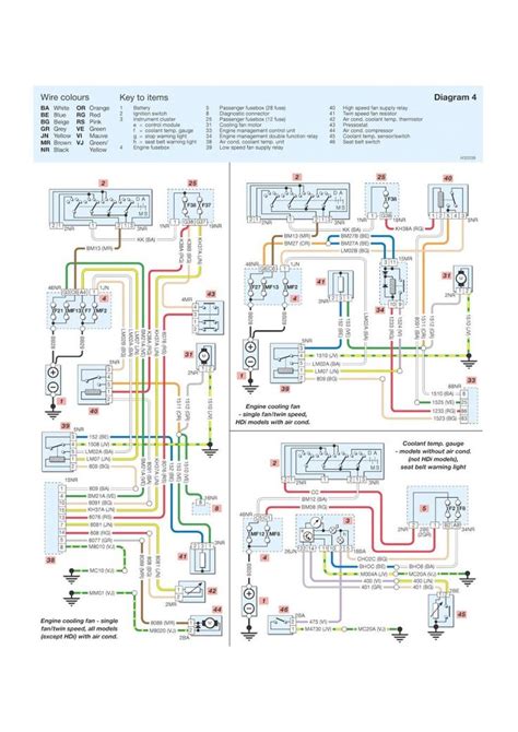 Common Wiring Diagram Types