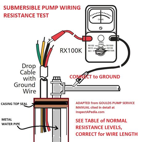 Common Wiring Issues & Troubleshooting