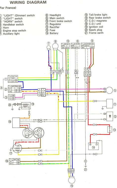 Common Wiring Issues and How to Address Them for 1983 Kawasaki KLT 200