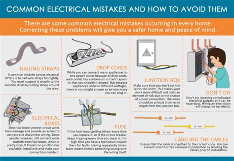 Common Wiring Mistakes to Avoid