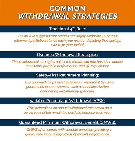 Common Withdrawal Strategies
