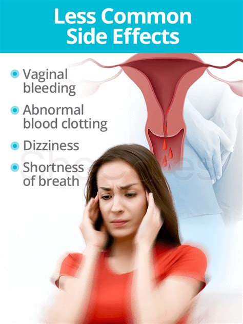 Common and Less Common Side Effects