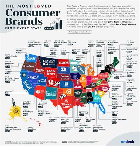 Common brands