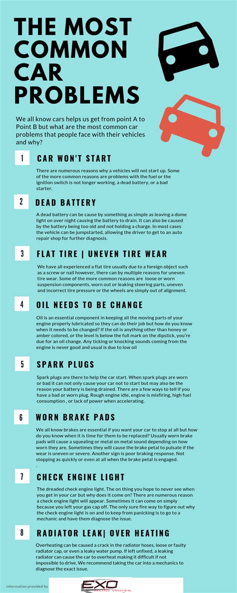 Common car repair problems
