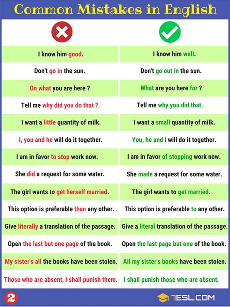 Grammatical Errors 170+ Common Grammar Mistakes In English Common