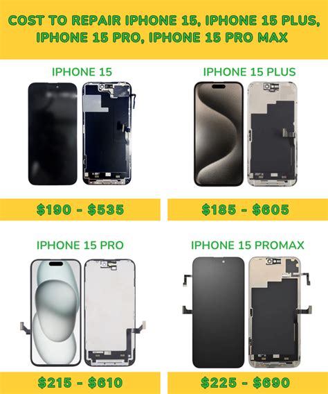 Common iPhone Repairs and Expected Price Ranges