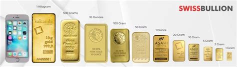 Common misconceptions about gold bar weights