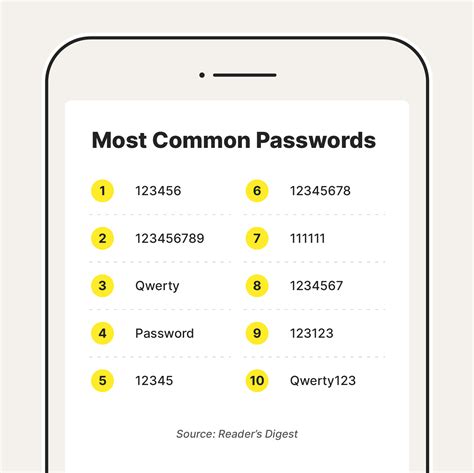 Common passwords at risk