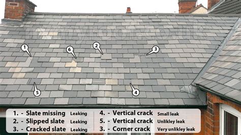Common problems with slate roofs - missing slates