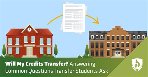 Common transfer questions