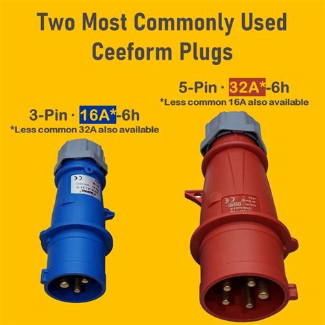 Common Mistakes to Avoid