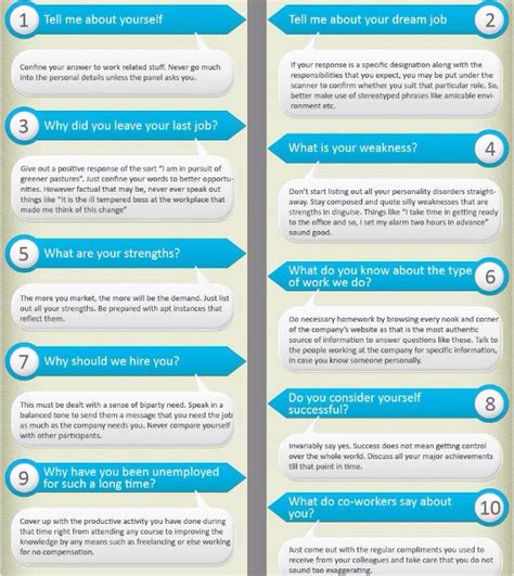 Commonly Asked Question