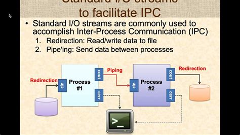 th?q=Communicate Multiple Times With A Process Without Breaking The Pipe? - Efficient Process Communication: Avoiding Pipe Breaks with Multiple Connections