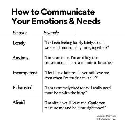 Communicate Your Feelings