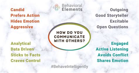 Communicate Your Preferences