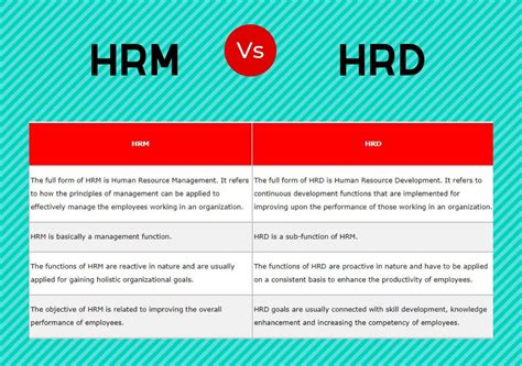 Communicating with HR vs. Management