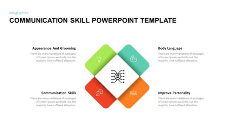 Communication Skills PowerPoint Template | Slidebazaar