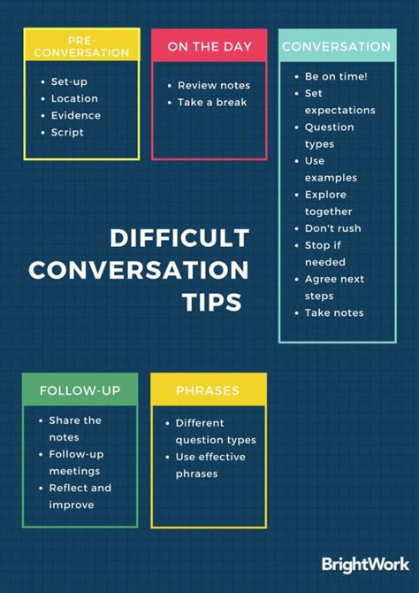 Communication Strategies for Difficult Conversations