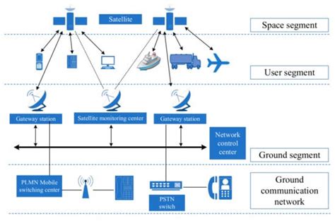Communication Systems and Technology in Emergency Response on Remote Indian Reservations