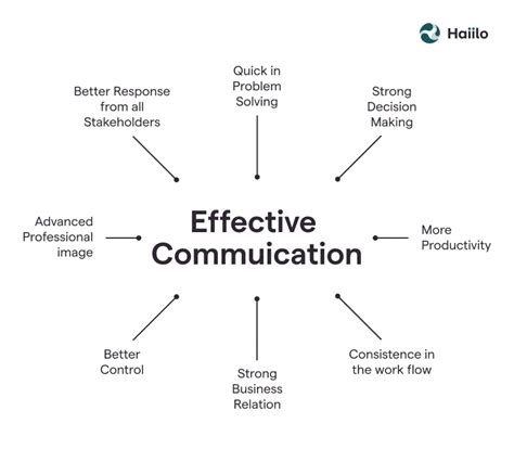 Communication Techniques for Better Understanding