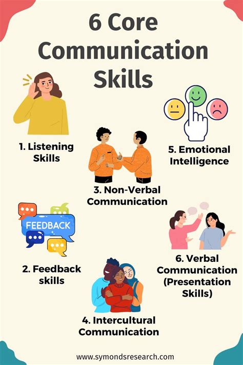 Communication Skills