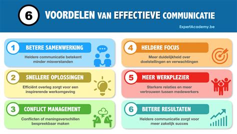 Communiceren Effectief