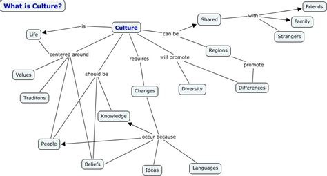 Exploring the use of cultural mapping