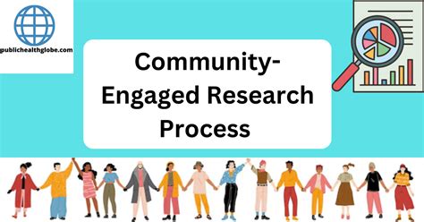 What is Community Engaged Research? Explanation and Examples.