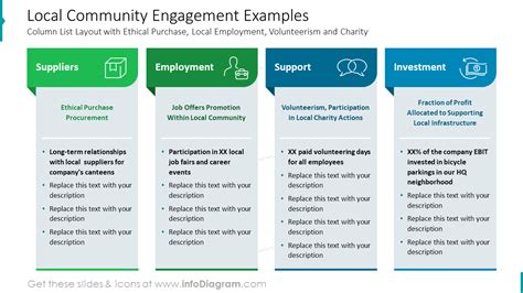 Community Engagement and Local Authority