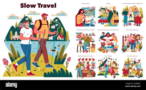 Community Interaction Travel