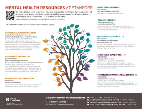 Community Resources for Behavioral Health