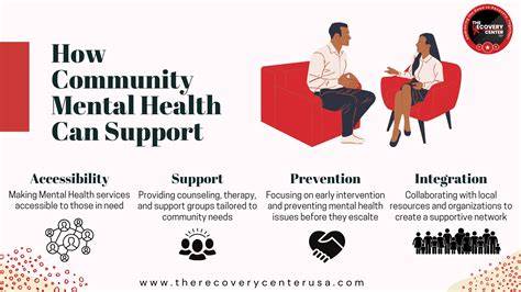Community Resources for Mental Health Support Image
