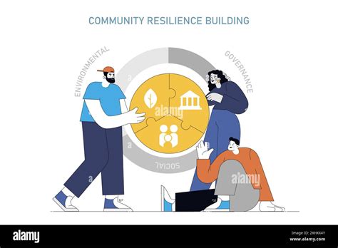 Community Strength and Governance
