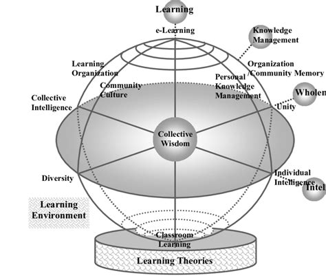 Community Wisdom: A Collective Knowledge Hub