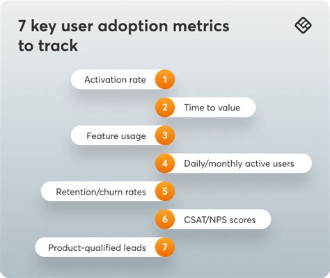 Community and Adoption Metrics