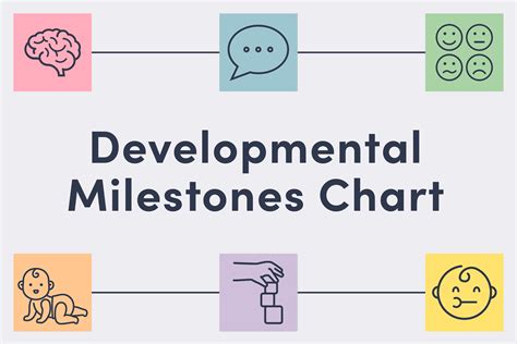 Community and Development Milestones