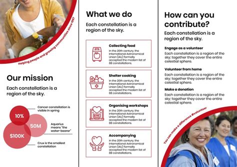 Community and Non-Profit Assistance