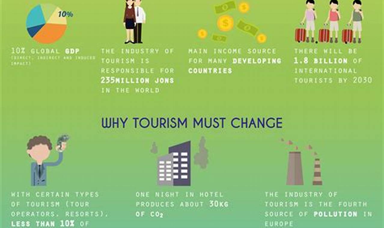 Community-based tourism in sustainable travel spots