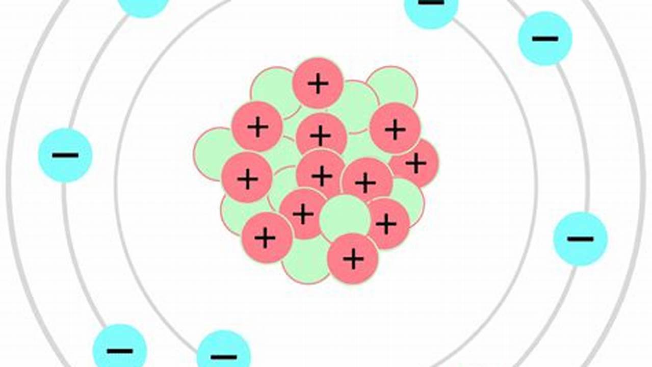 Como Dibujar Un Atomo Segun El Modelo De Bohr