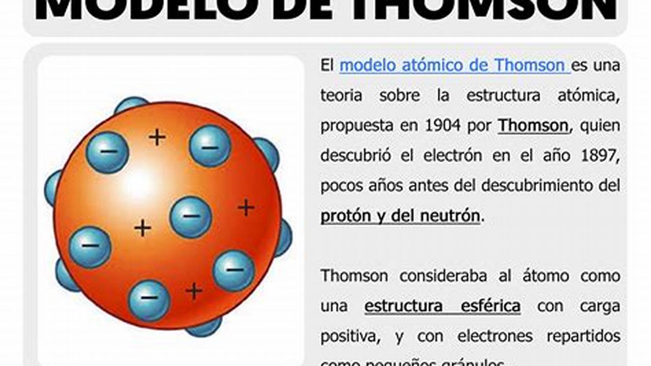 Como Se Creo El Modelo Atomico De Thomson