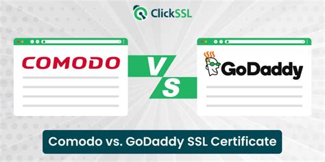 Comodo vs GoDaddy: Features compared