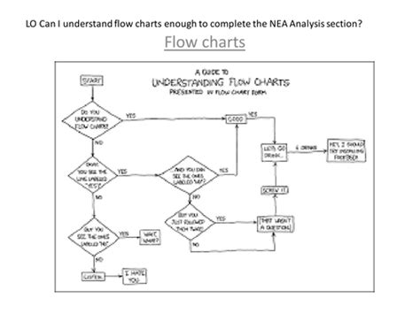 Comp Sci Flow Chart