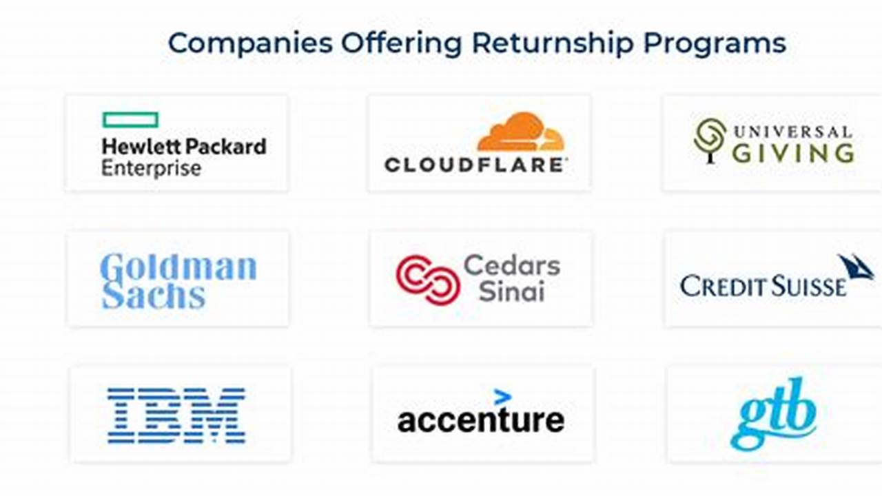 Companies With Returnship Programs 2025