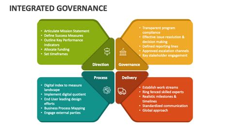 Companies Offering Integrated Governance Quality Catalog Features