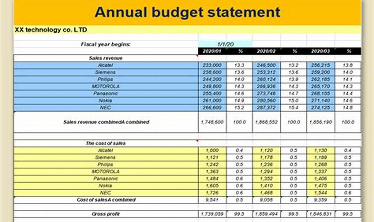 Company Annual Budget Template: A Comprehensive Guide