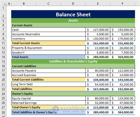Free Balance Sheet Template Balance Sheet Dashboard in Excel