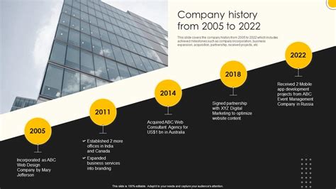 Company History
