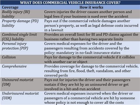 Company Insurance Policy