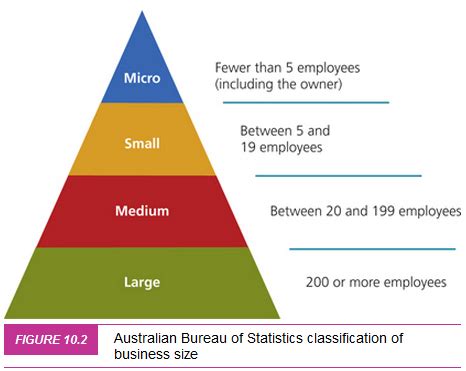 Company Size and Industry